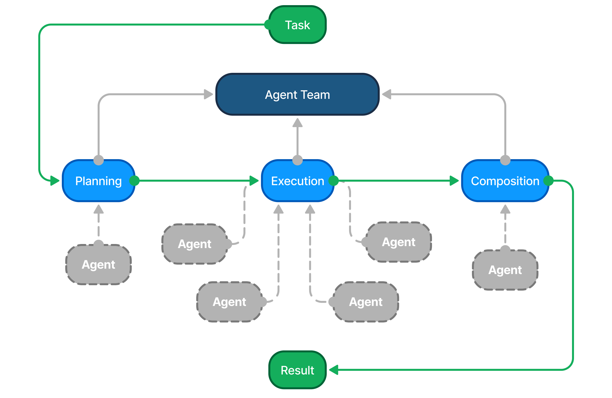 Agent Team Creation in Alchemist