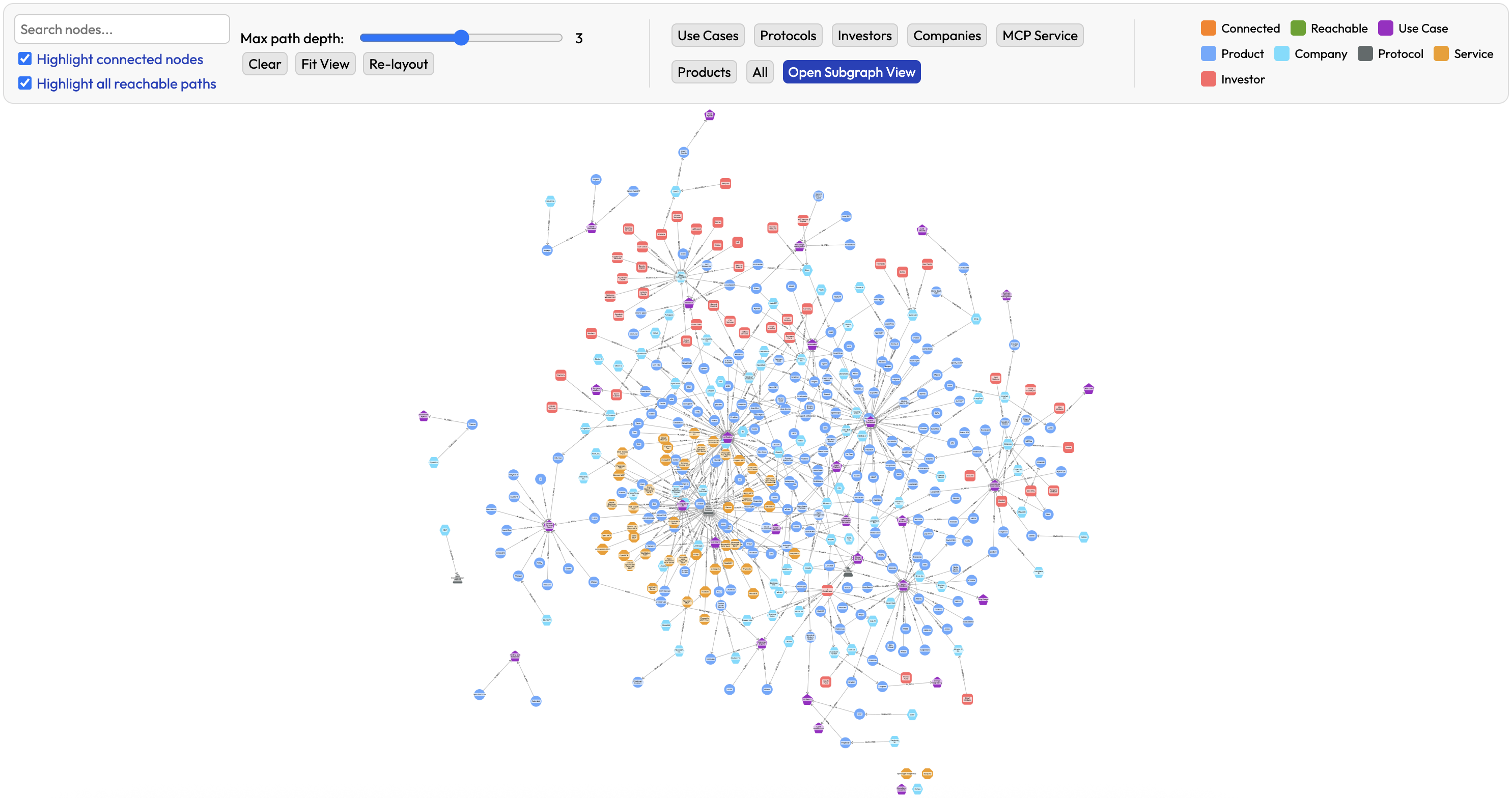 Complete Agent Landscape Graph Displayed