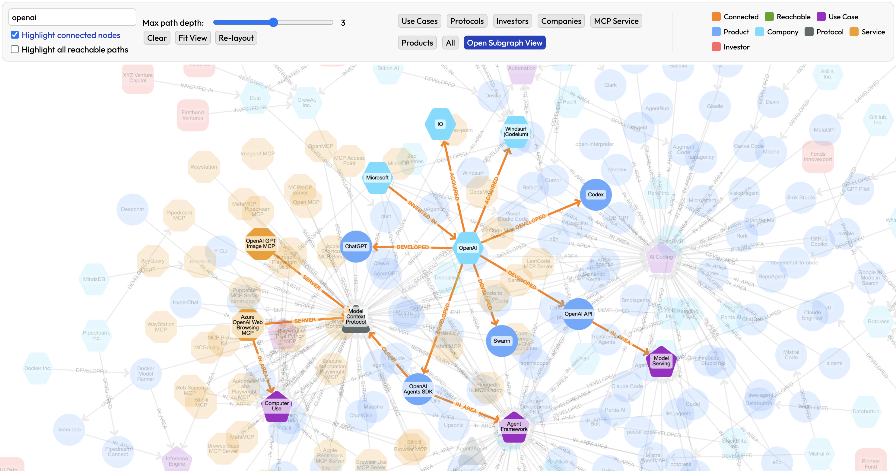 Search for a Company or Product