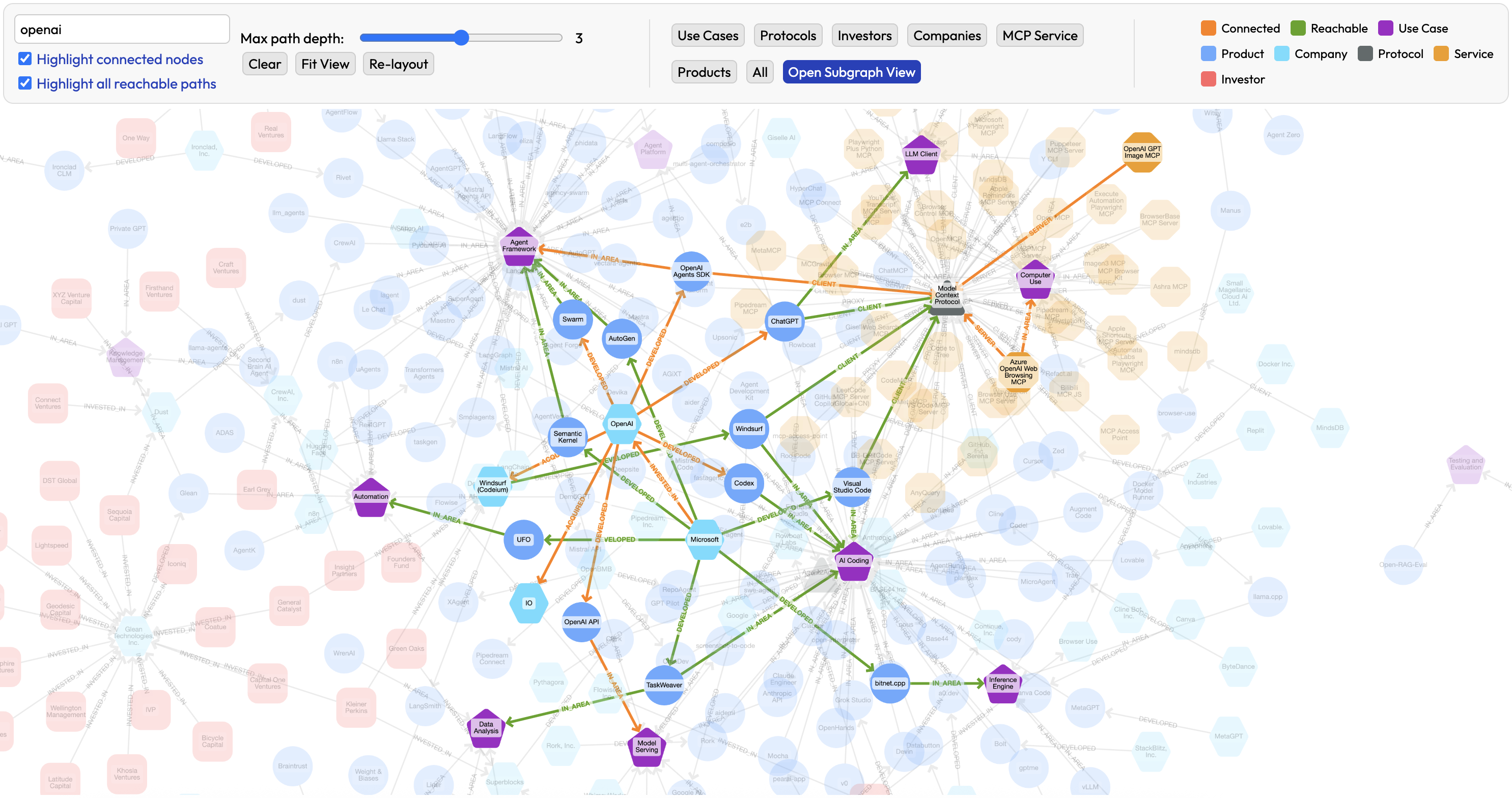 Find Extended Information About Interconnections