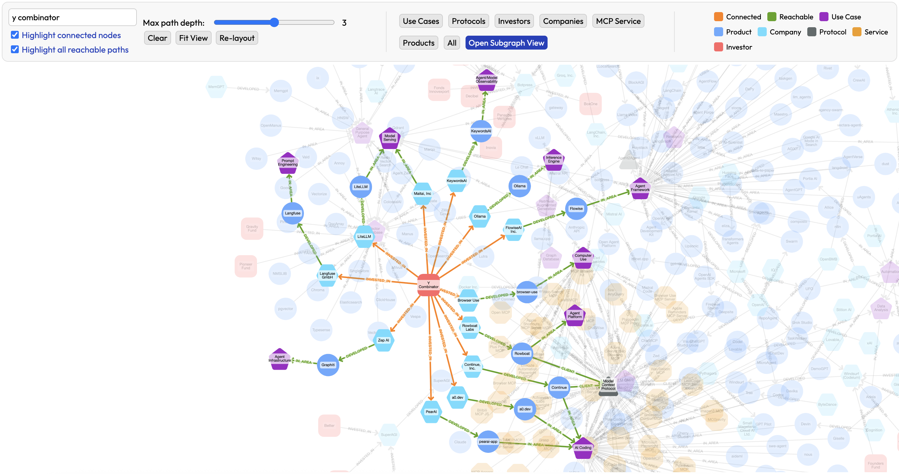 Investigate VC Investments and Their Focus Areas