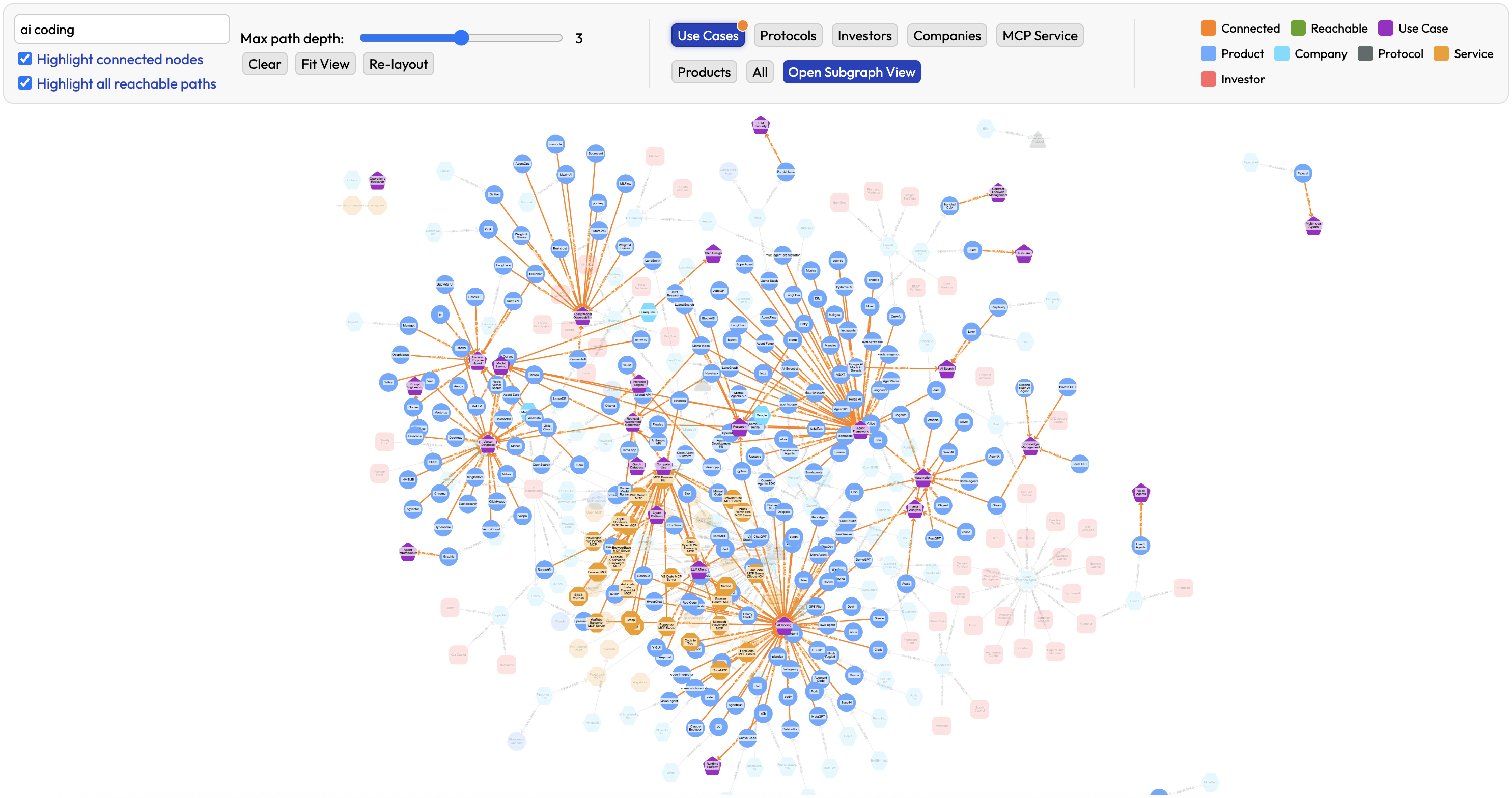 Visualize Complete Ecosystem with All Areas Included