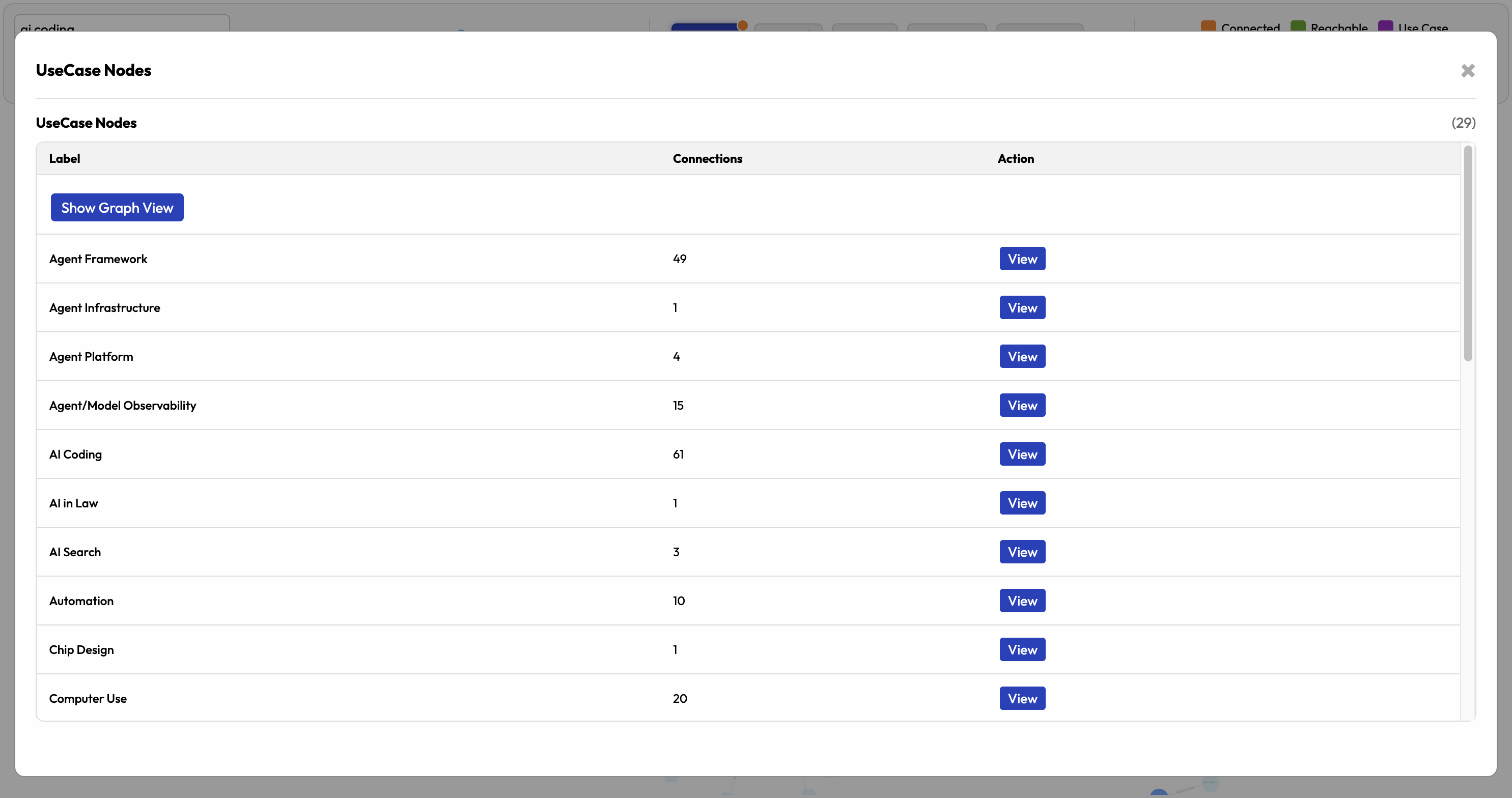 Generate Tables and Subgraphs to Focus on Information You Need