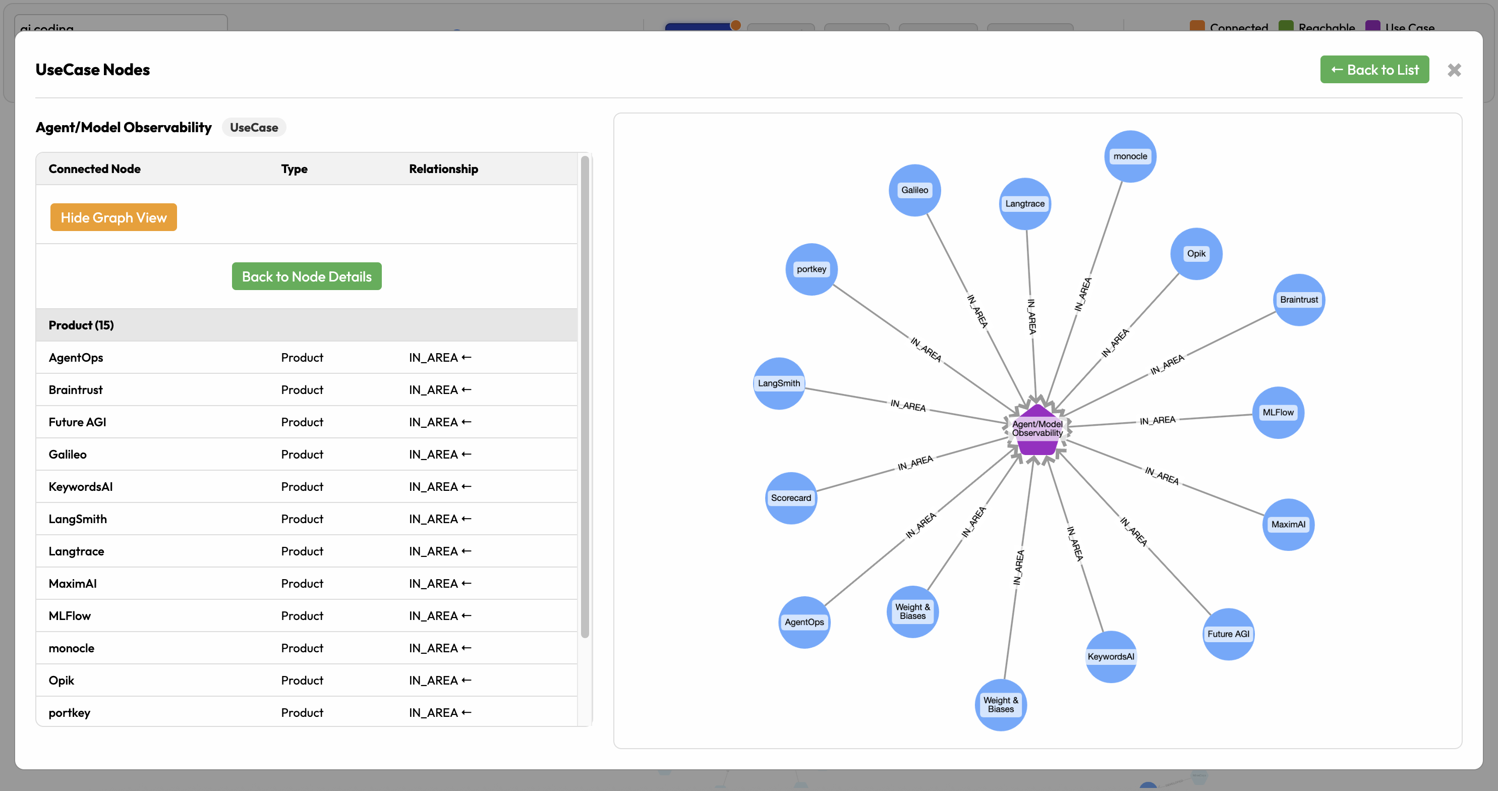 Select Data in Subgraphs to Dive Deep