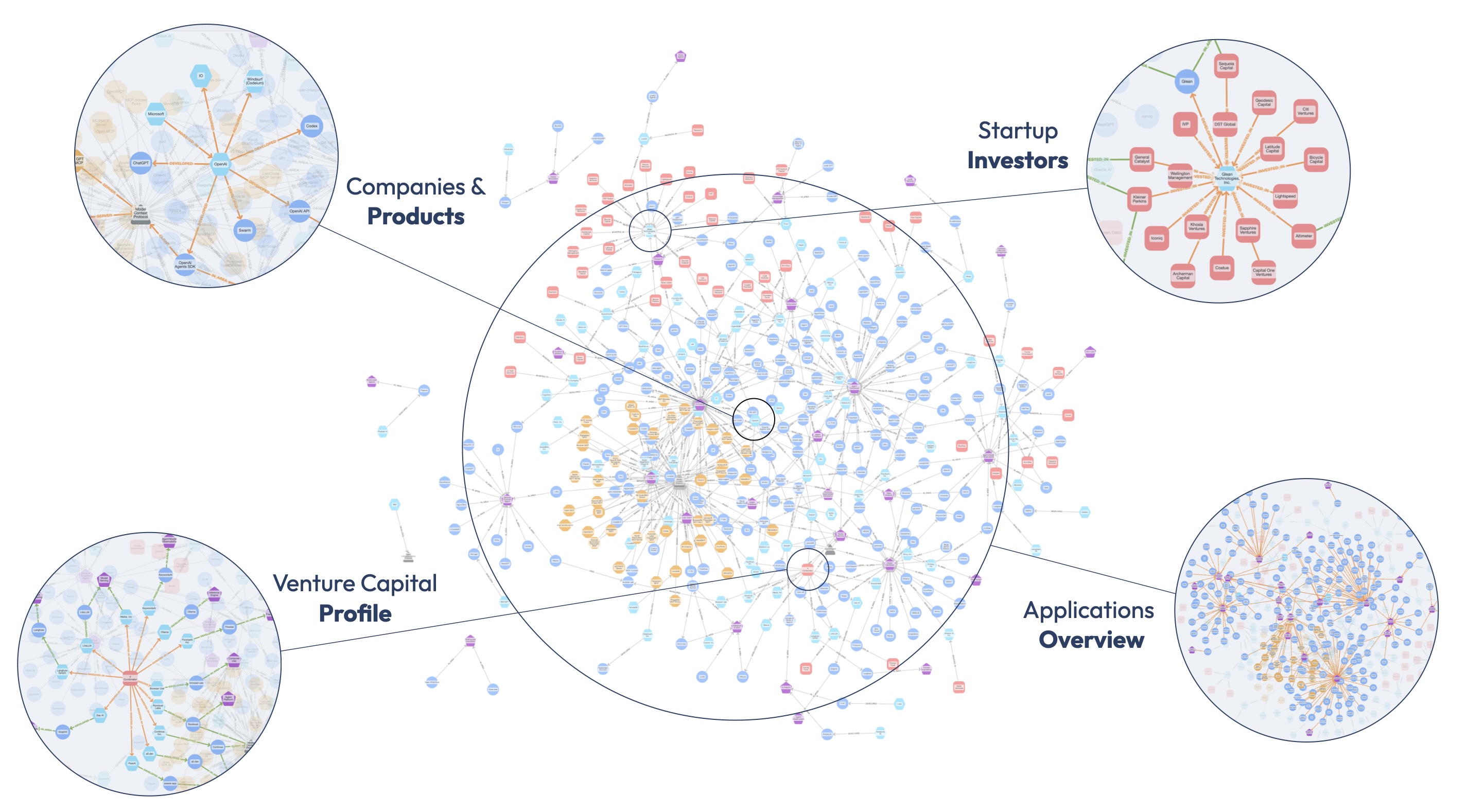 Agent Landscape Features