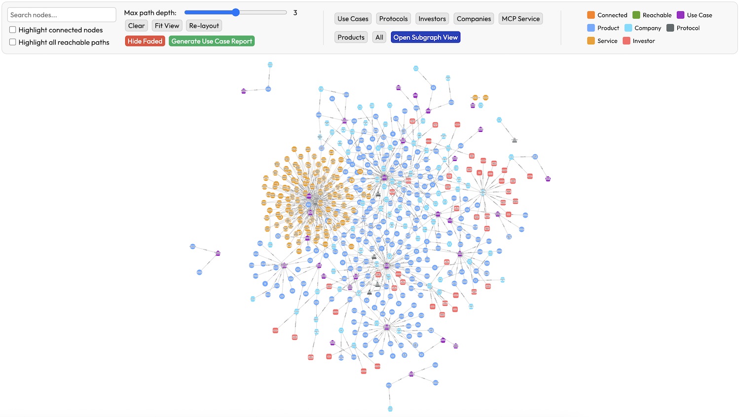 Complete Agent Landscape Graph Displayed