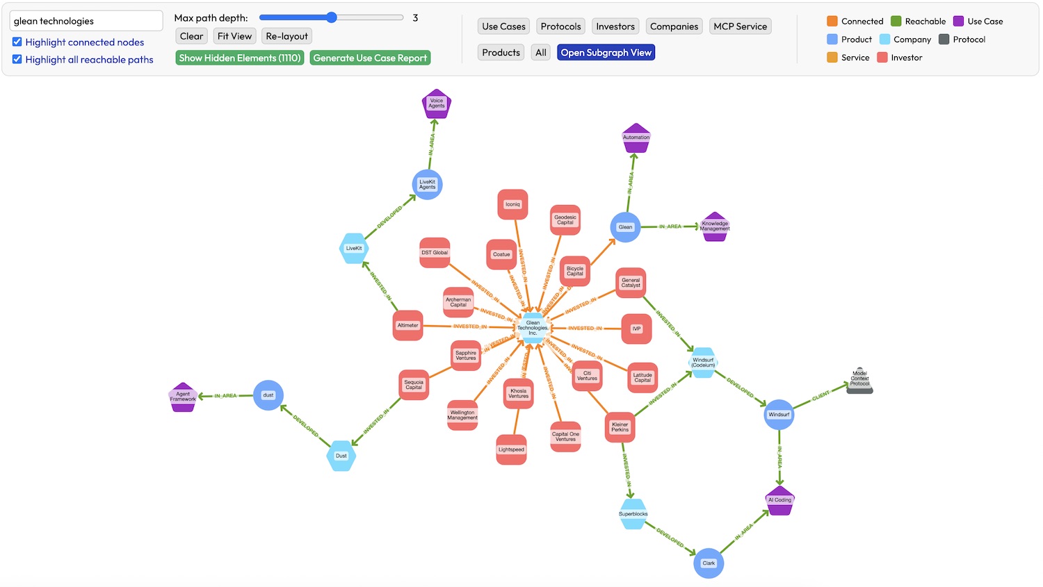 Find Startup Funding Sources