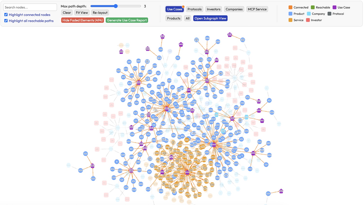 Visualize Complete Ecosystem with All Areas Included