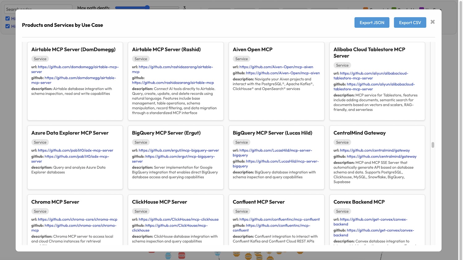 Products and services displayed in a catalog style grid