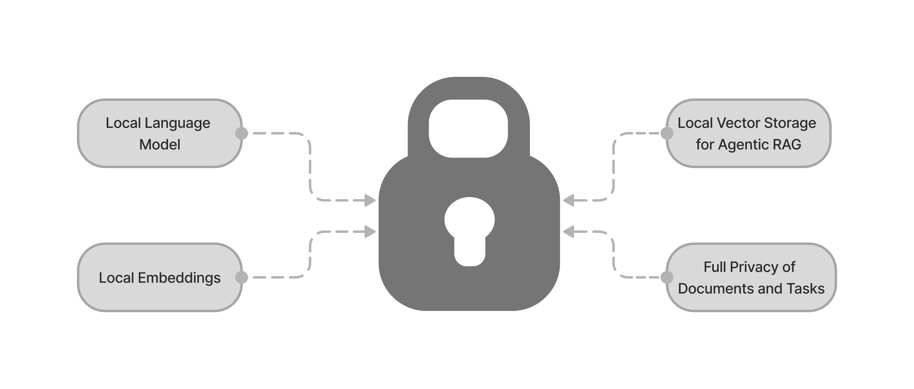 Alchemist Privacy Focus