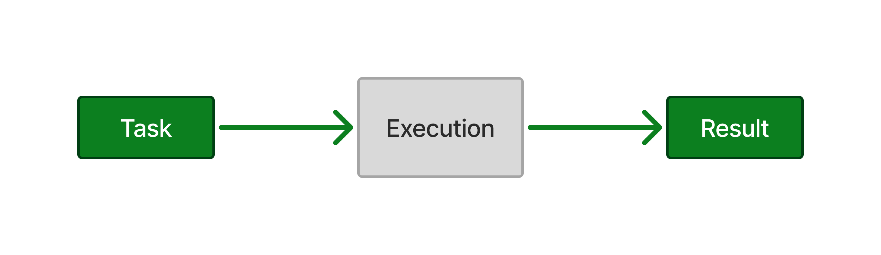 Default Agent Orchestration With Execution Step Only